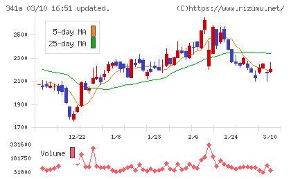 トヨコーチャート
