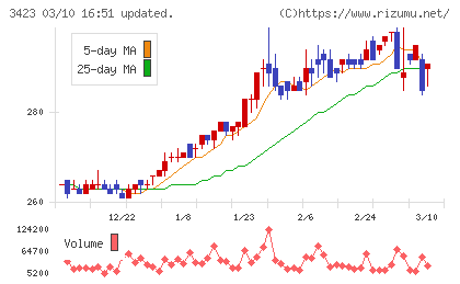 エスイーチャート