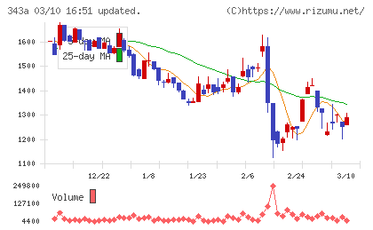 ＩＡＣＥトラベルチャート