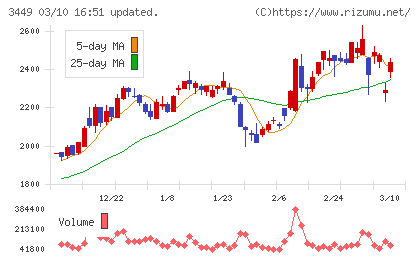 テクノフレックスチャート