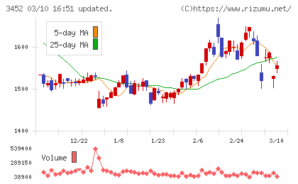 ビーロットチャート