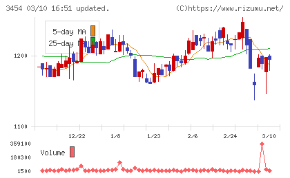 ファーストブラザーズチャート
