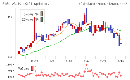 パルマチャート