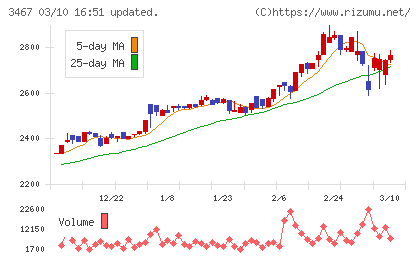 アグレ都市デザインチャート