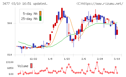 フォーライフチャート