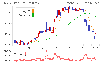 ティーケーピーチャート