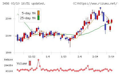 グローバル・リンク・マネジメントチャート