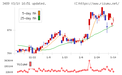 フェイスネットワークチャート