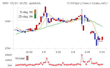 アズ企画設計チャート