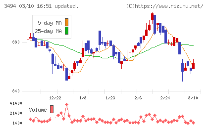 マリオンチャート