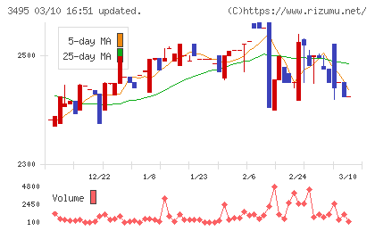 香陵住販チャート