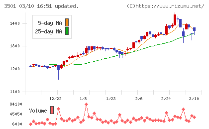 ＳＵＭＩＮＯＥチャート