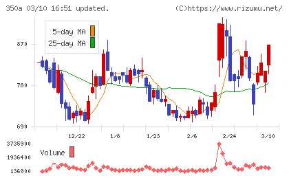 デジタルグリッドチャート