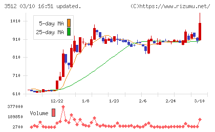 日本フエルトチャート