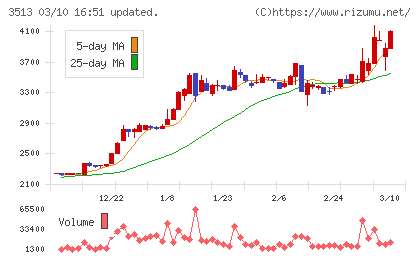 イチカワチャート