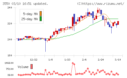 スタジオアタオチャート