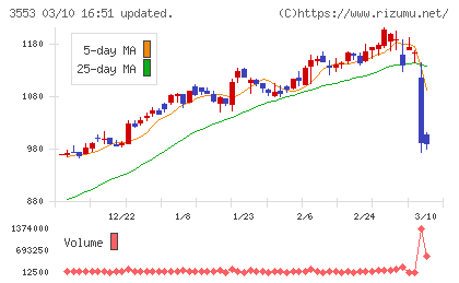 共和レザーチャート