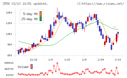 リネットジャパングループチャート