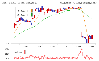 ユナイテッド＆コレクティブチャート