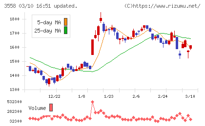 ジェイドグループチャート