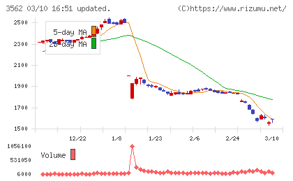 Ｎｏ．１チャート