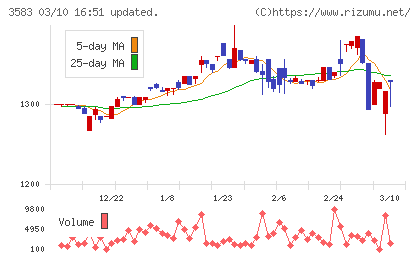 オーベクスチャート