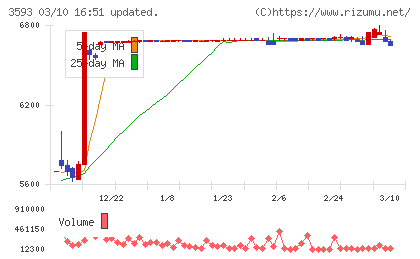 ホギメディカルチャート