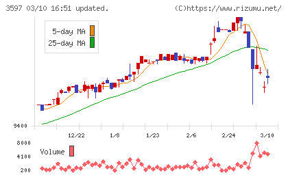 自重堂チャート