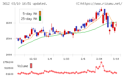 ワールドチャート