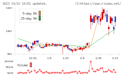 ビリングシステムチャート