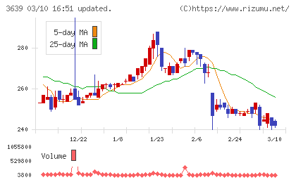 ボルテージチャート