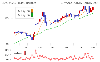 パピレスチャート