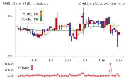 メディカルネットチャート
