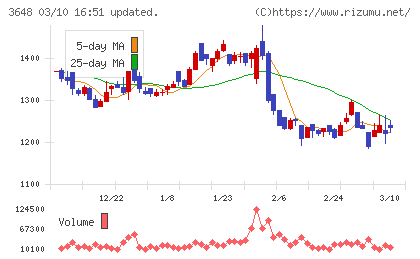 ＡＧＳチャート