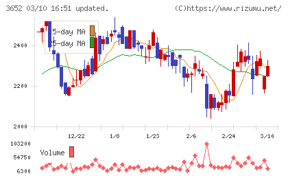 ディジタルメディアプロフェッショナルチャート
