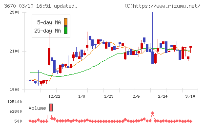 協立情報通信チャート