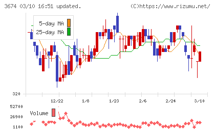 オークファンチャート