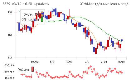 じげんチャート