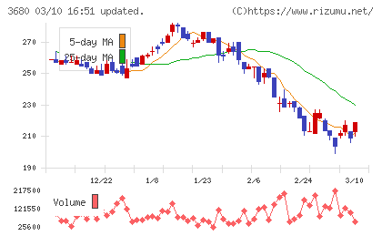 ホットリンクチャート