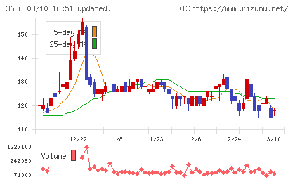 ディー・エル・イーチャート