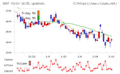 フィックスターズチャート