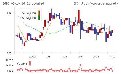 イルグルムチャート