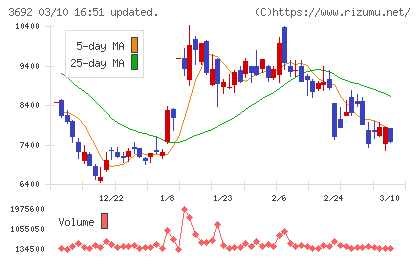 ＦＦＲＩセキュリティ