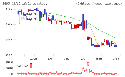 ＧＭＯプロダクトプラットフォームチャート