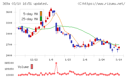 エータイチャート