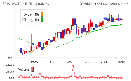 ジョルダンチャート