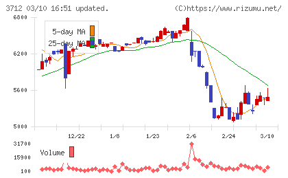 情報企画チャート