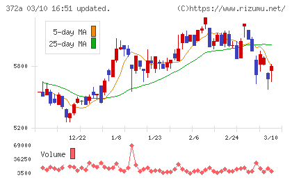 レントチャート