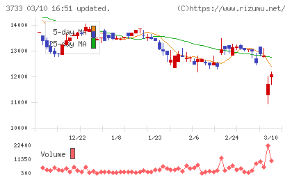 ソフトウェア・サービスチャート
