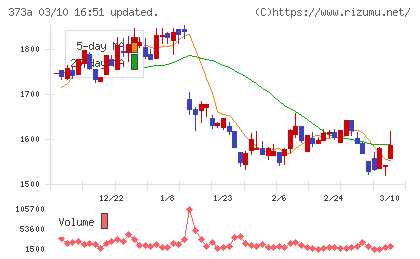 リップスチャート